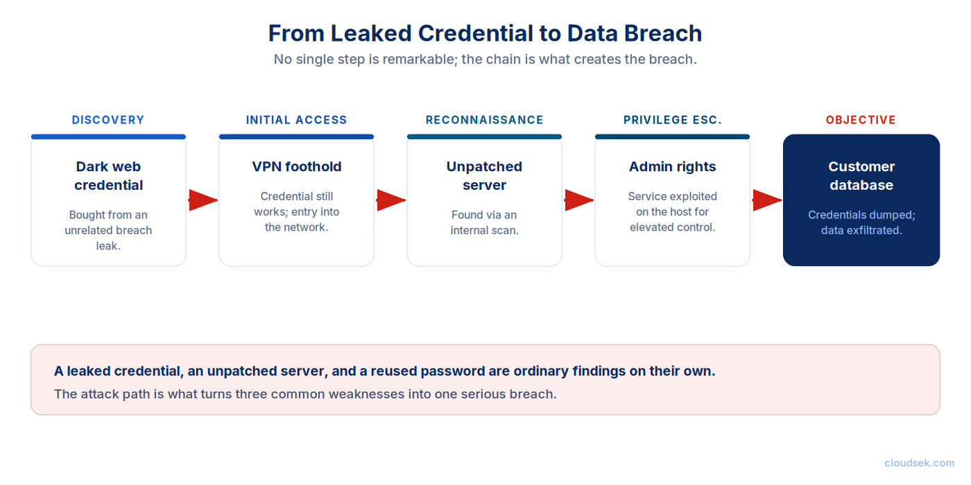 attack path example