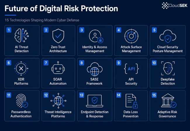 future of digital risk protection