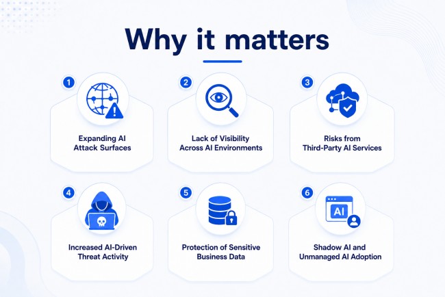 why ai exposure discovery matters