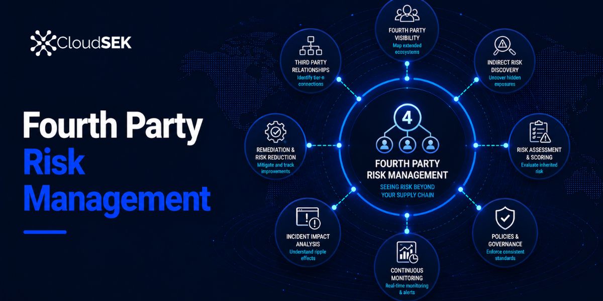Fourth-Party Risk Management: A Complete Guide