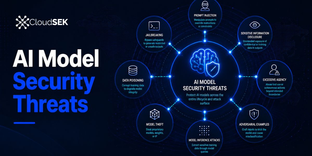 AI Model Security Threats: Types, Risks & Defenses
