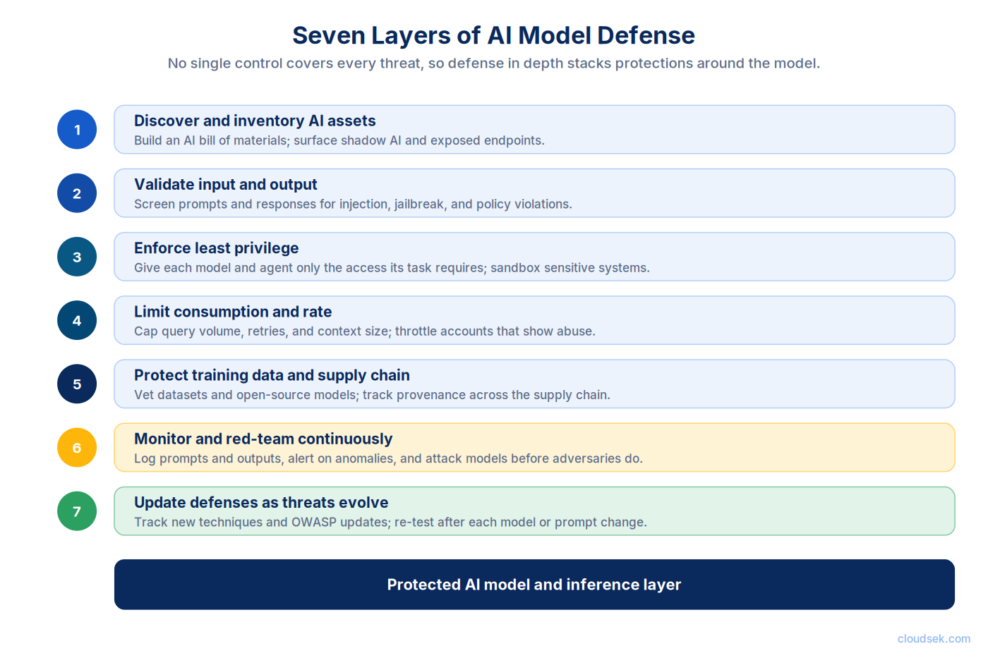 how to defend ai models