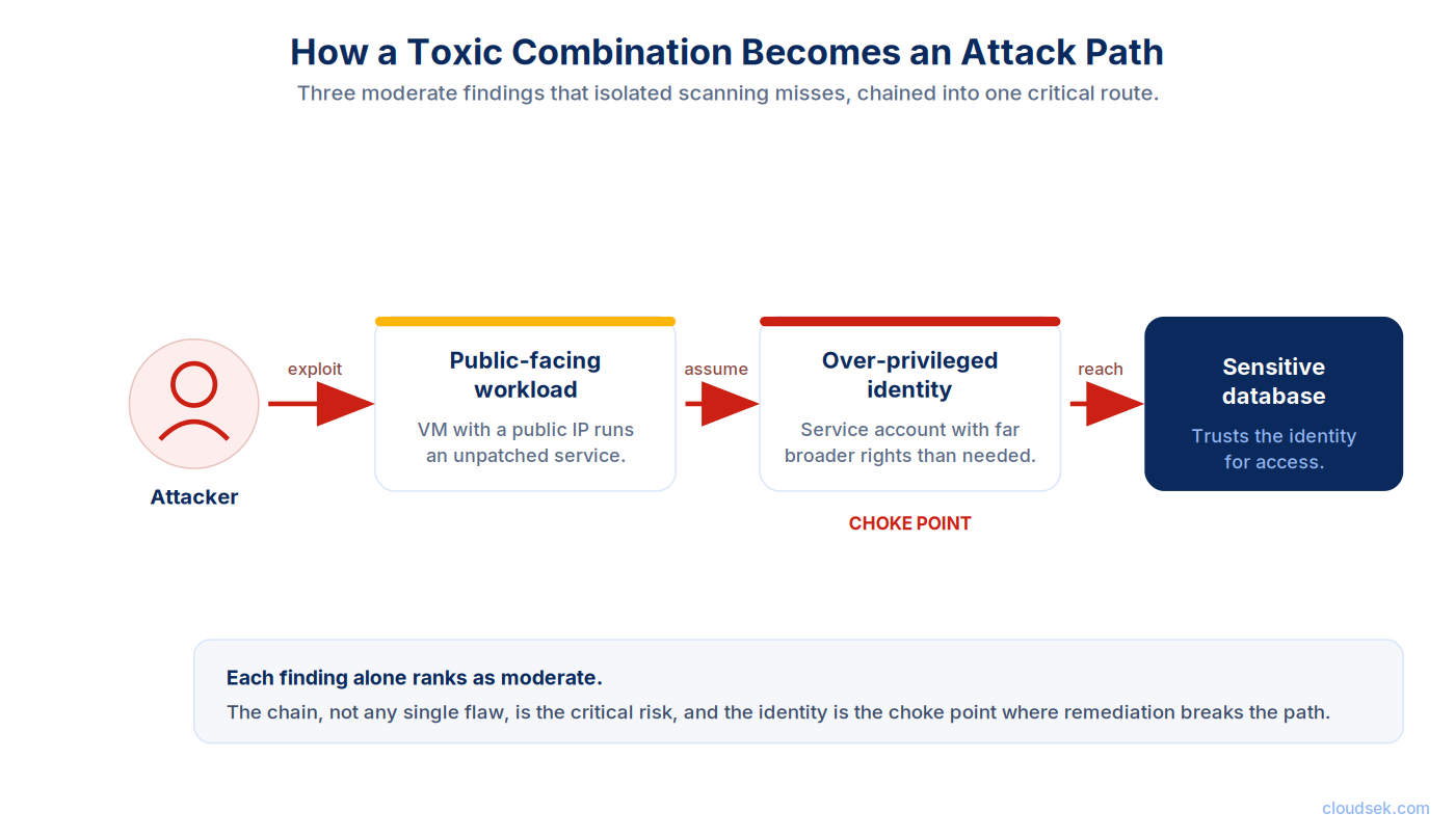 attack path analysis example