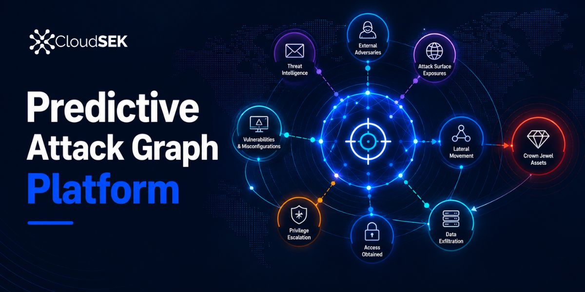 What is a Predictive Attack Graph Platform?
