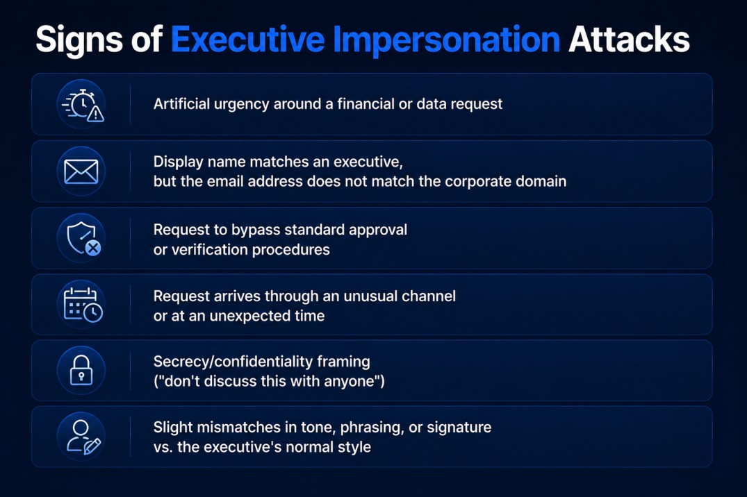 signs of executive impersonation attacks
