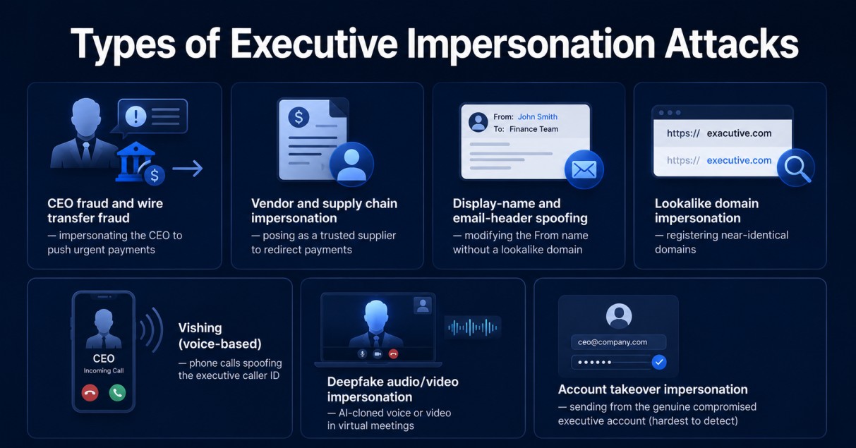 types of executive impersonation attacks