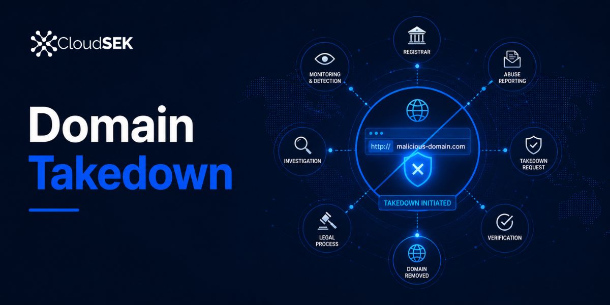  What is Domain Takedown? Process, Timeline, and Legal Routes