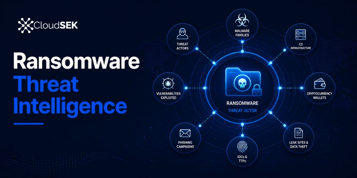 Ransomware Threat Intelligence: A Complete Guide