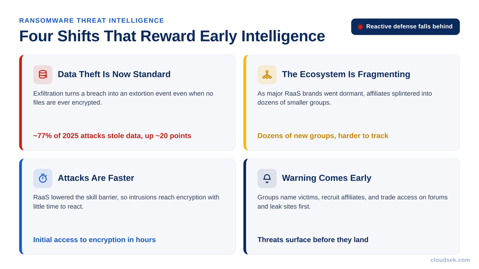 why ransomware threat intelligence matters