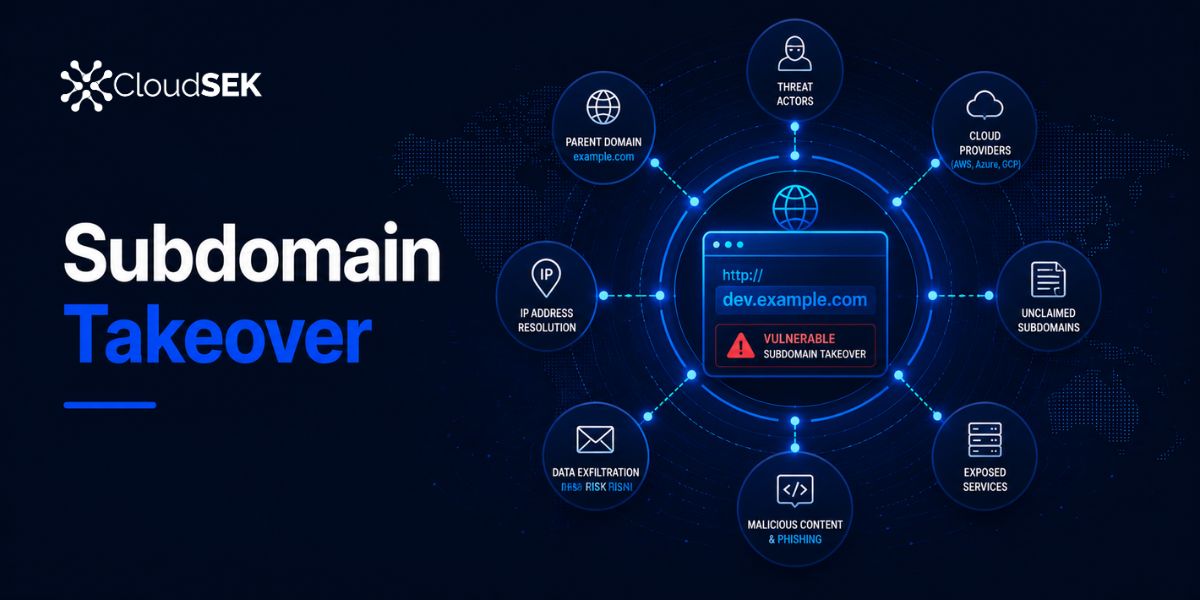 Subdomain Takeover: How It Happens and How to Prevent It