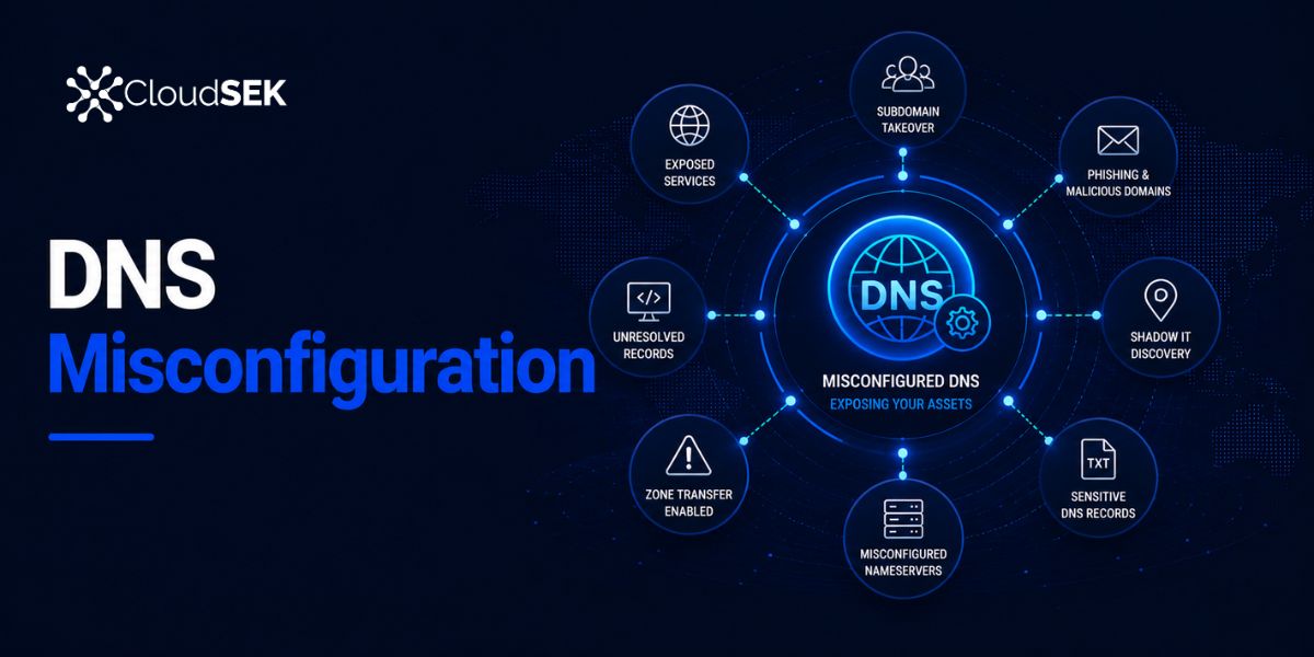 What is a DNS Misconfiguration? Types, Risks, and Fixes