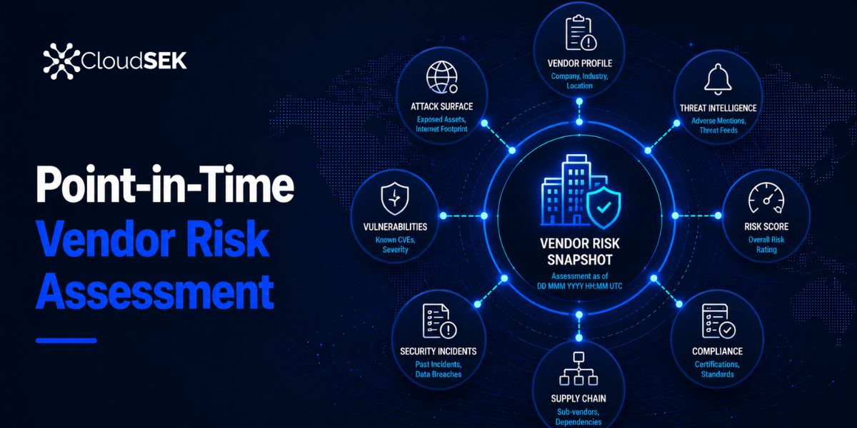  Why Point-in-Time Vendor Risk Assessments Leave You Exposed