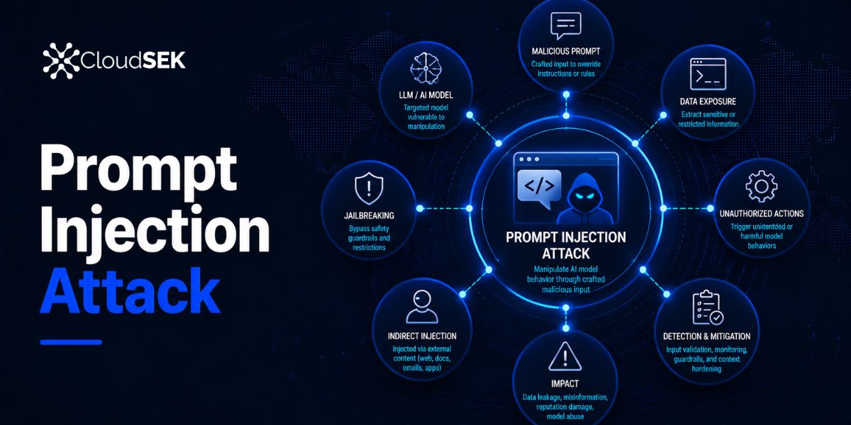 What is Prompt Injection? How it Works and How to Prevent It
