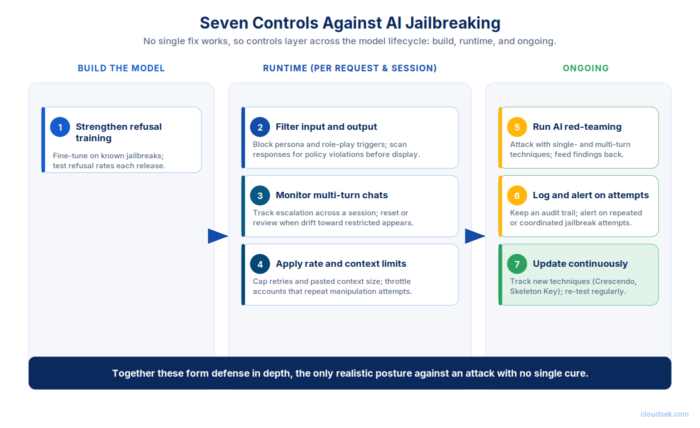 how to defend against ai jailbreaking