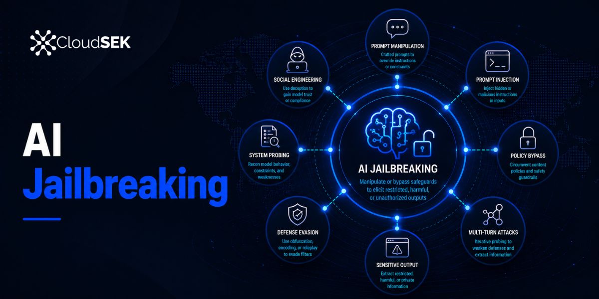 What is AI Jailbreaking? Techniques, and Defenses