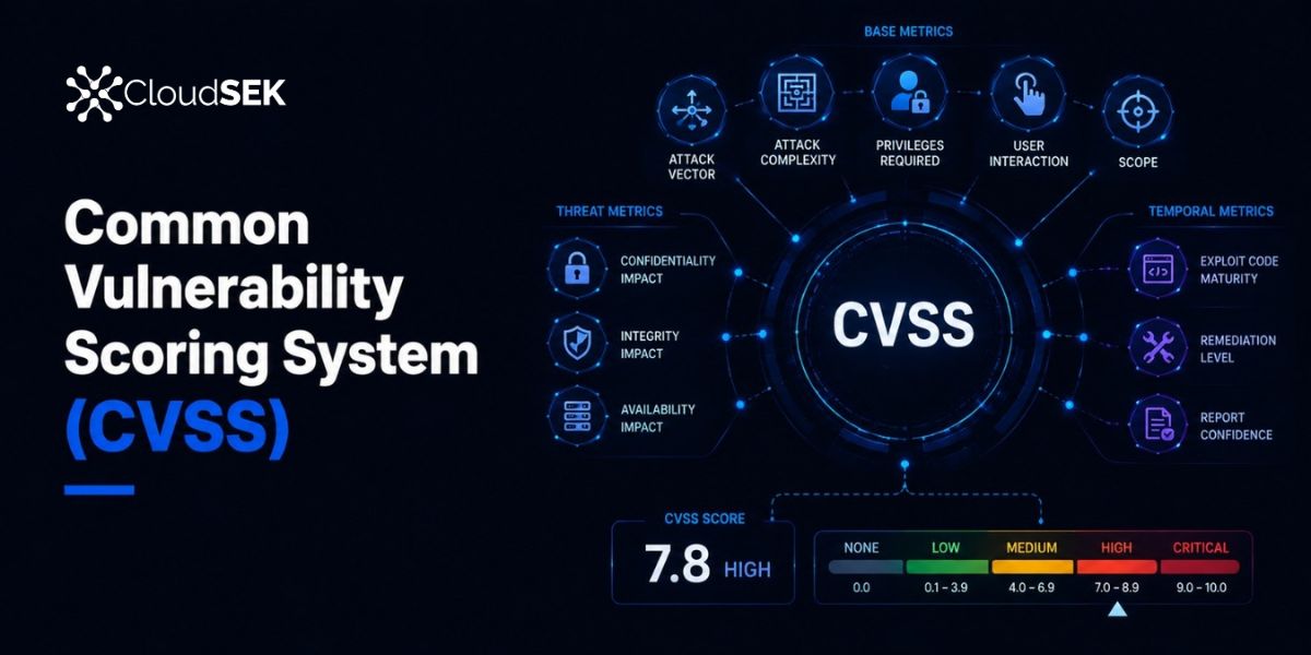 What is the Common Vulnerability Scoring System (CVSS)?