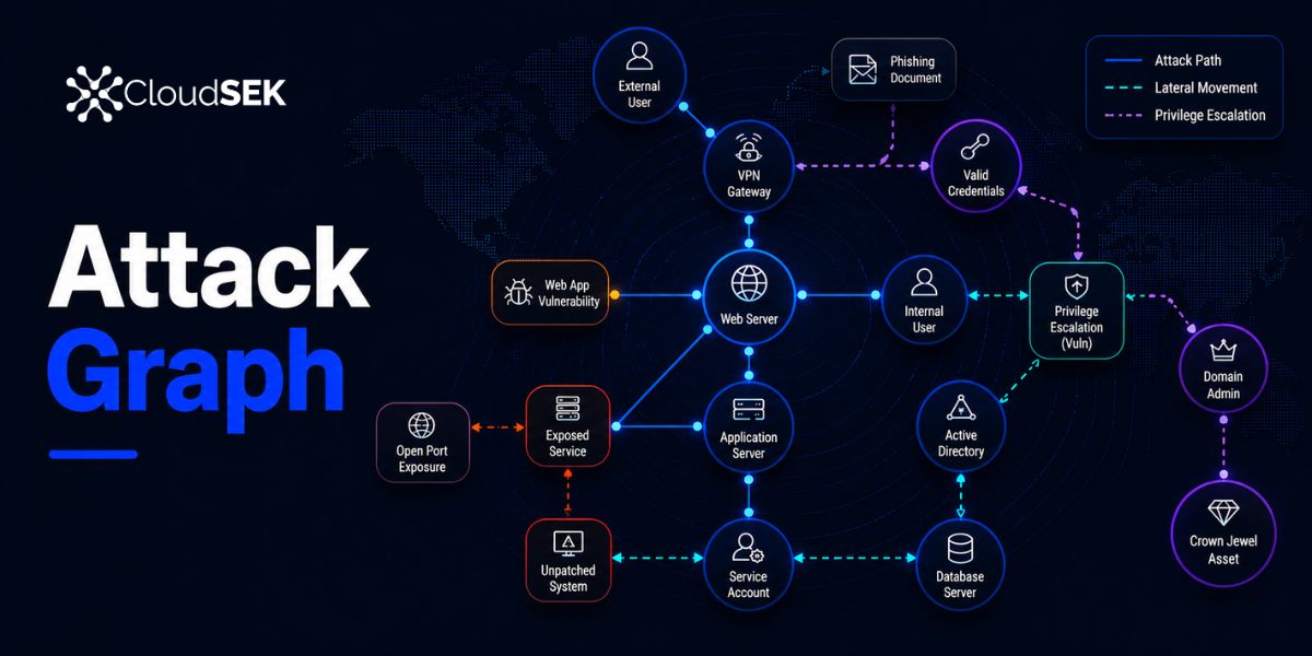 What are Attack Graphs? Components, How They Work, and Use Cases