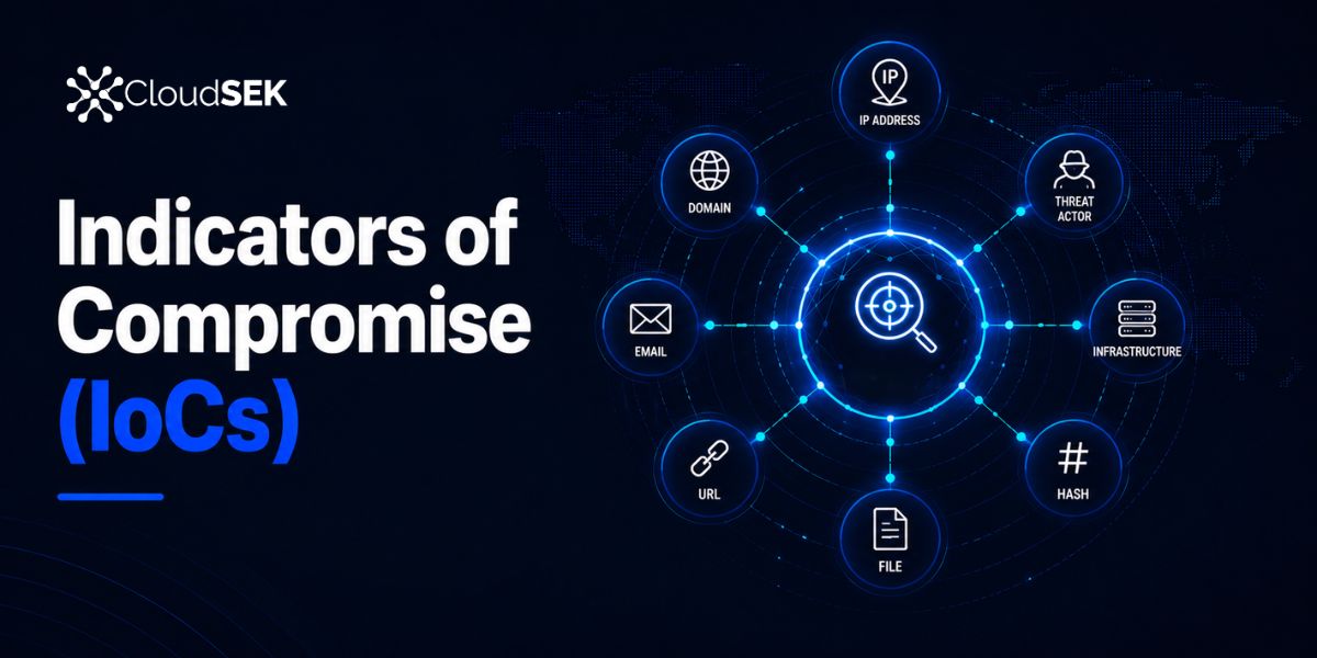 What are Indicators of Compromise (IoCs) in Cybersecurity?