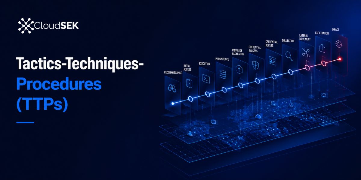  What are TTPs? Tactics, Techniques, and Procedures