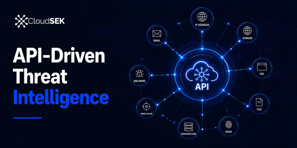 What Is API-Driven Threat Intelligence?