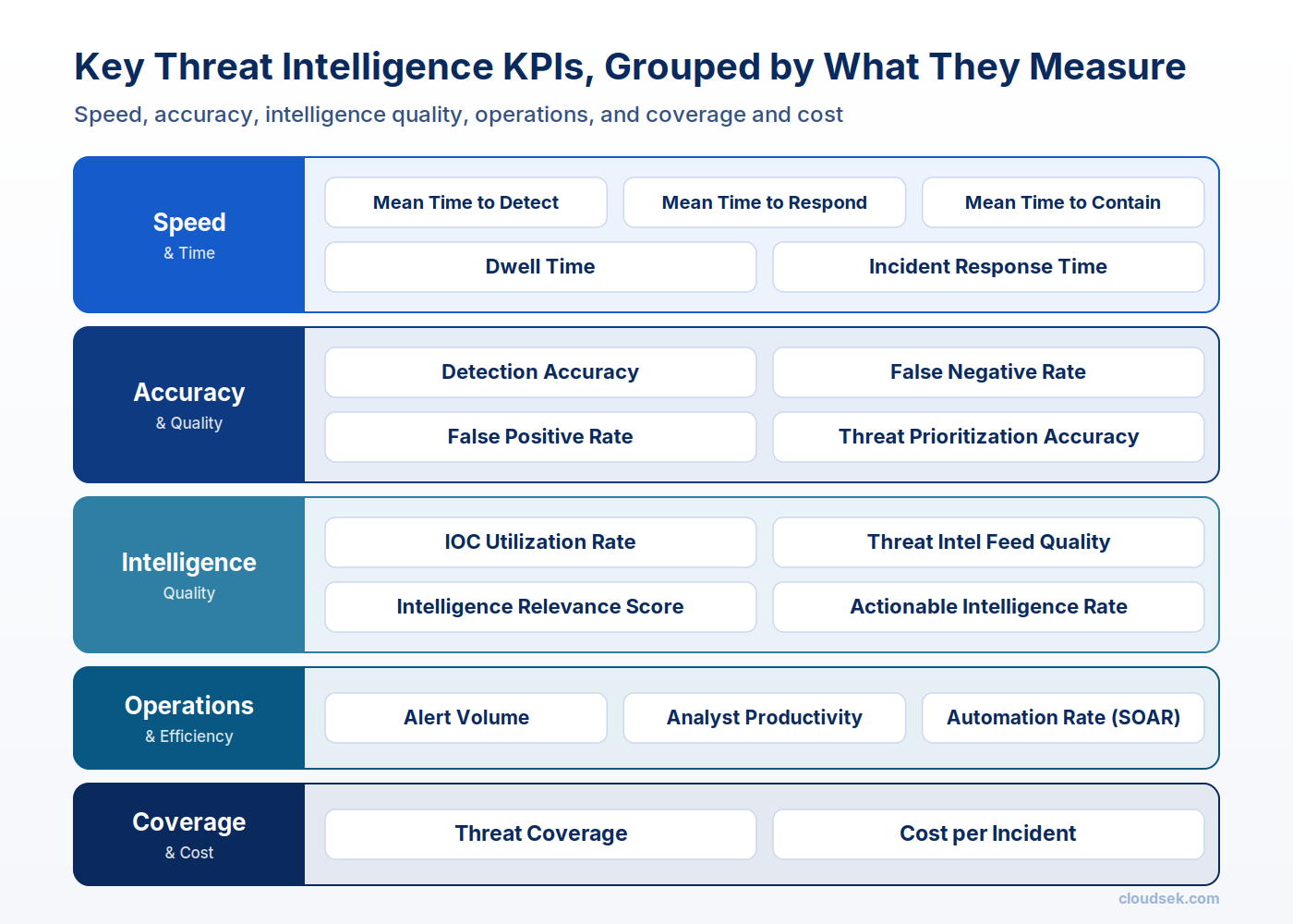 key kpis that measure threat intelligence effectiveness