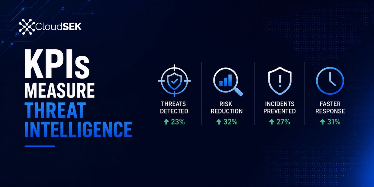 18 KPIs That Measure Threat Intelligence Effectiveness in 2026