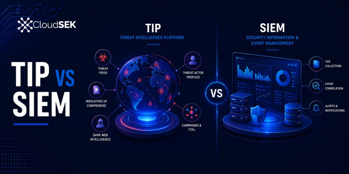 Threat Intelligence Platform vs SIEM: What’s the Difference?