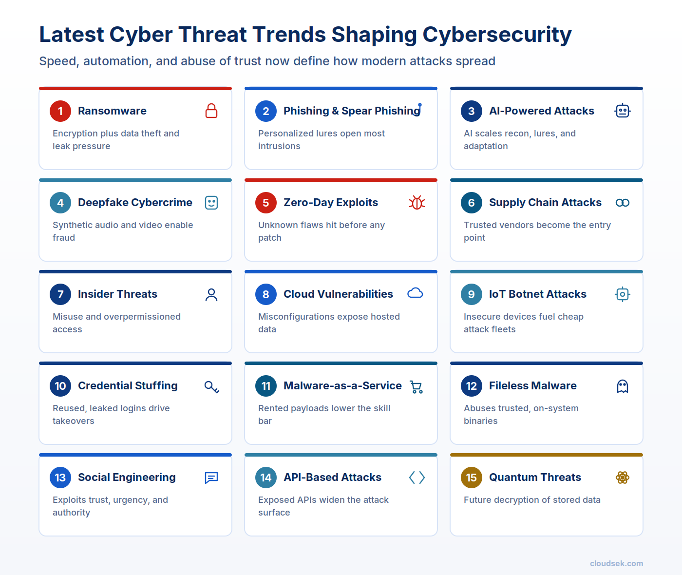 latest cyber threat trends