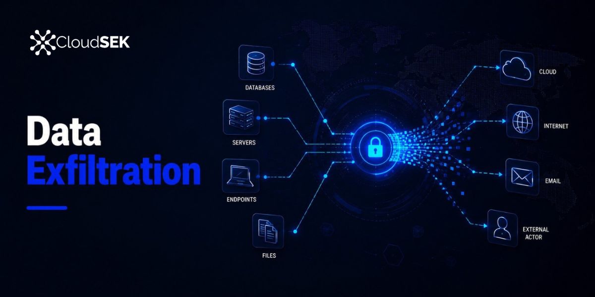 What is Data Exfiltration and How Does It Work?