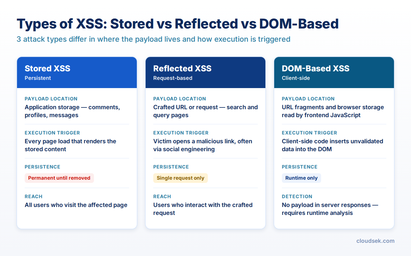 types-of-xss
