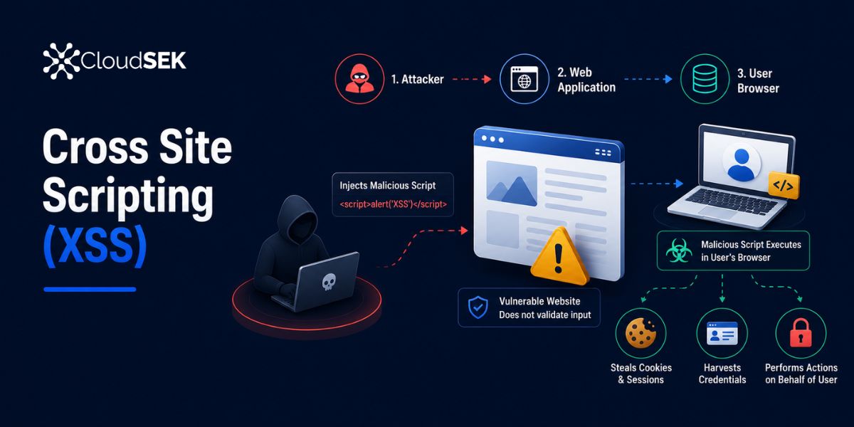 What is XSS? How to Prevent Cross-Site Scripting Attacks?