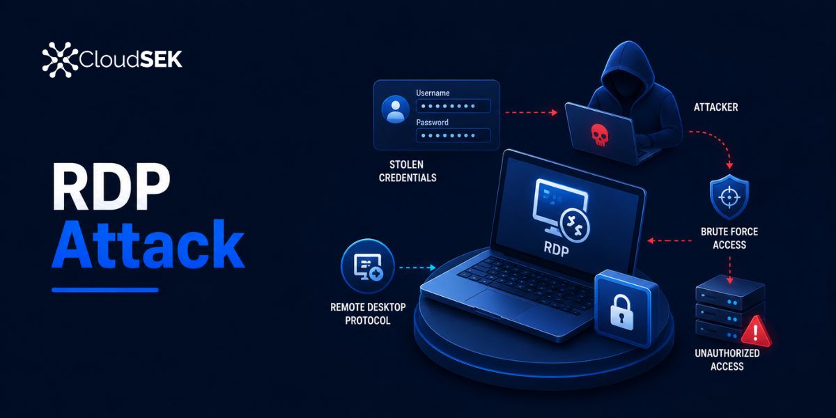 What Is RDP (Remote Desktop Protocol) Attack?