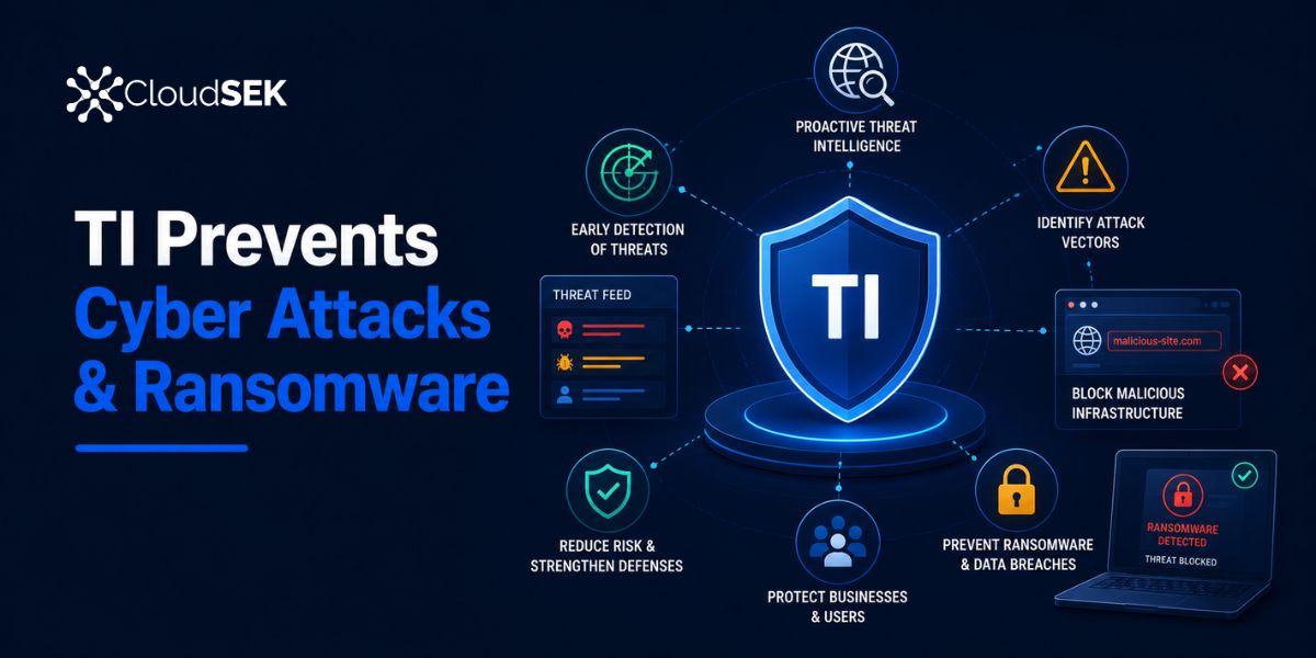How Threat Intelligence Prevents Cyber Attacks and Ransomware?