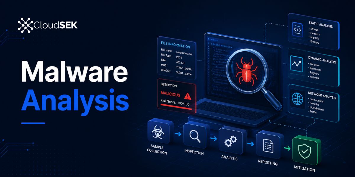 What is Malware Analysis? Benefits, Types, and Use Cases