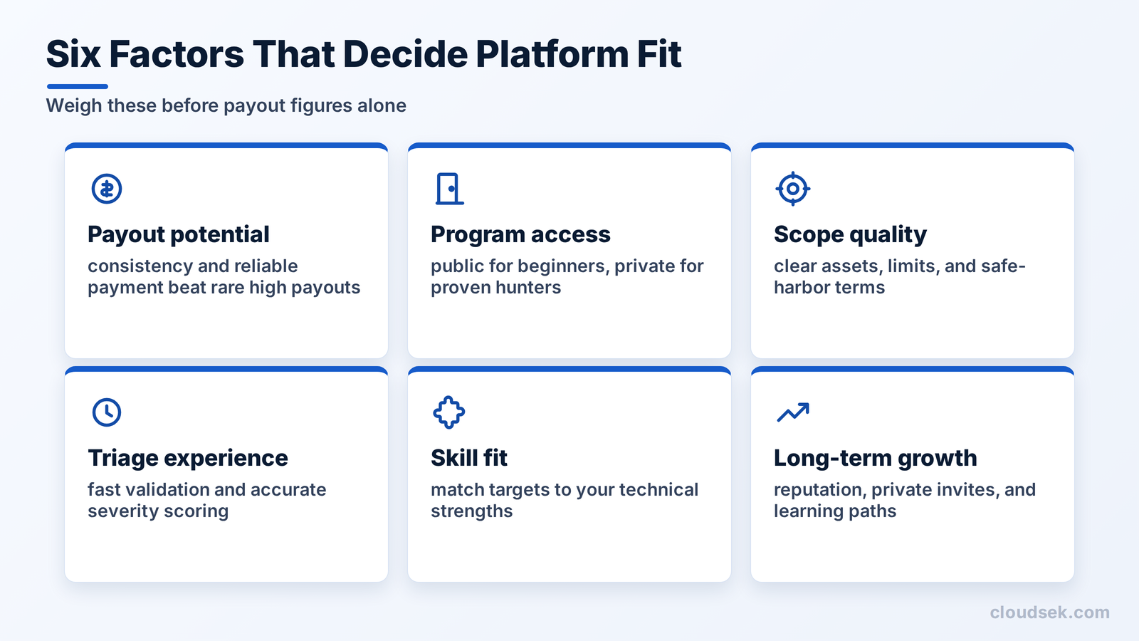 what to look for bug bounty program