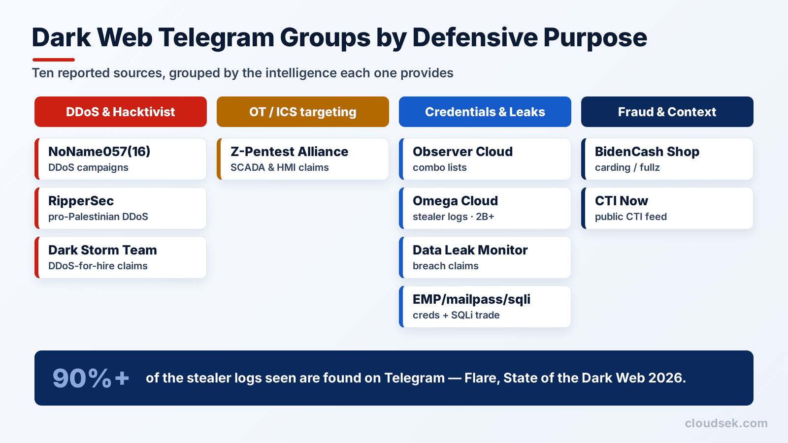 dark web telegram groups