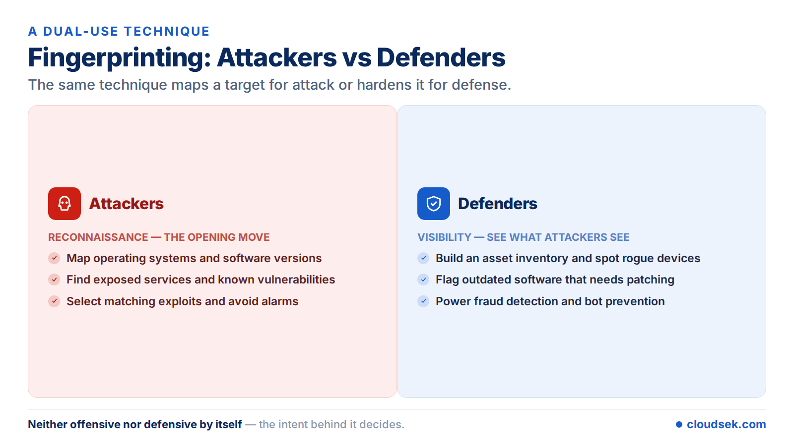 fingerprinting attackers vs defenders