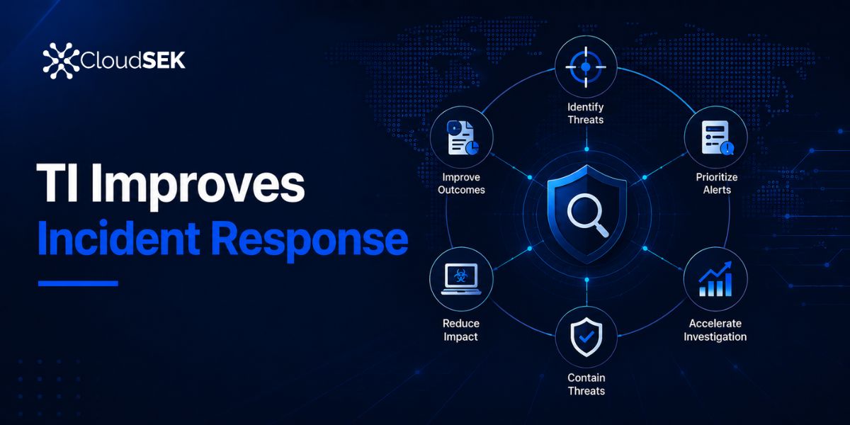 How Threat Intelligence Improves Incident Response and Threat Hunting