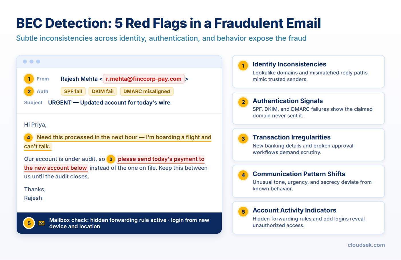 bec detection red flags