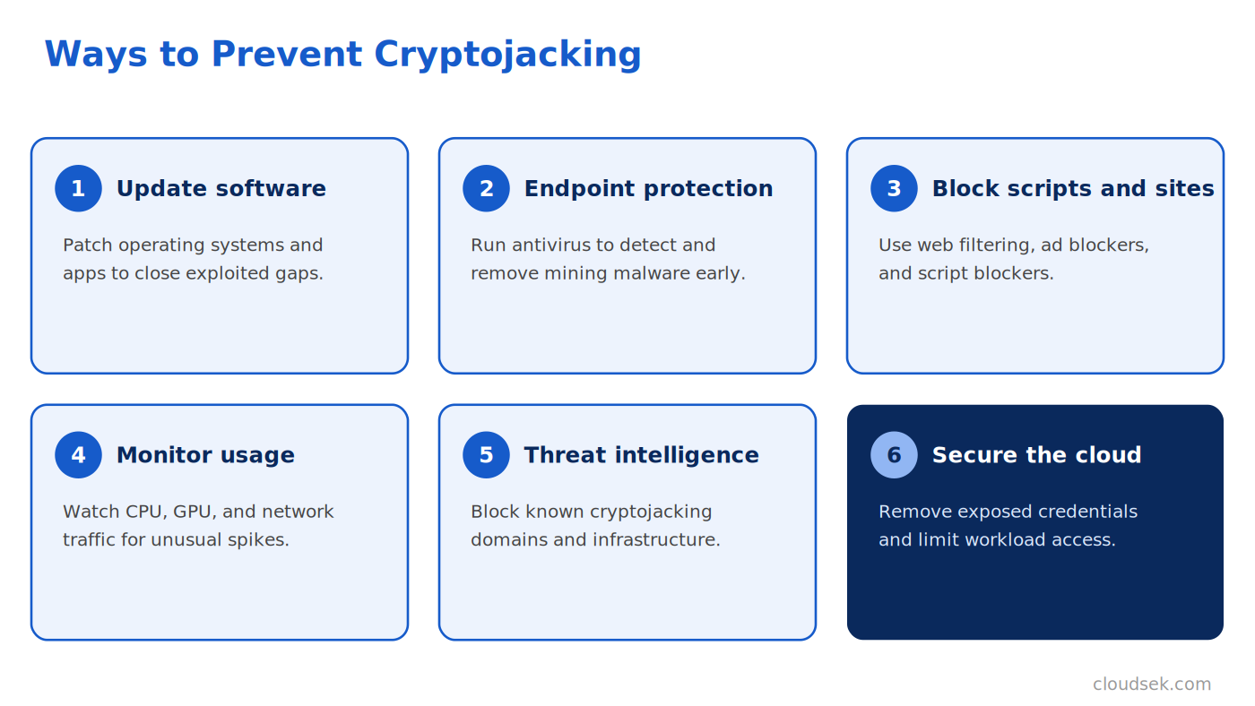 best ways to prevent cryptojacking