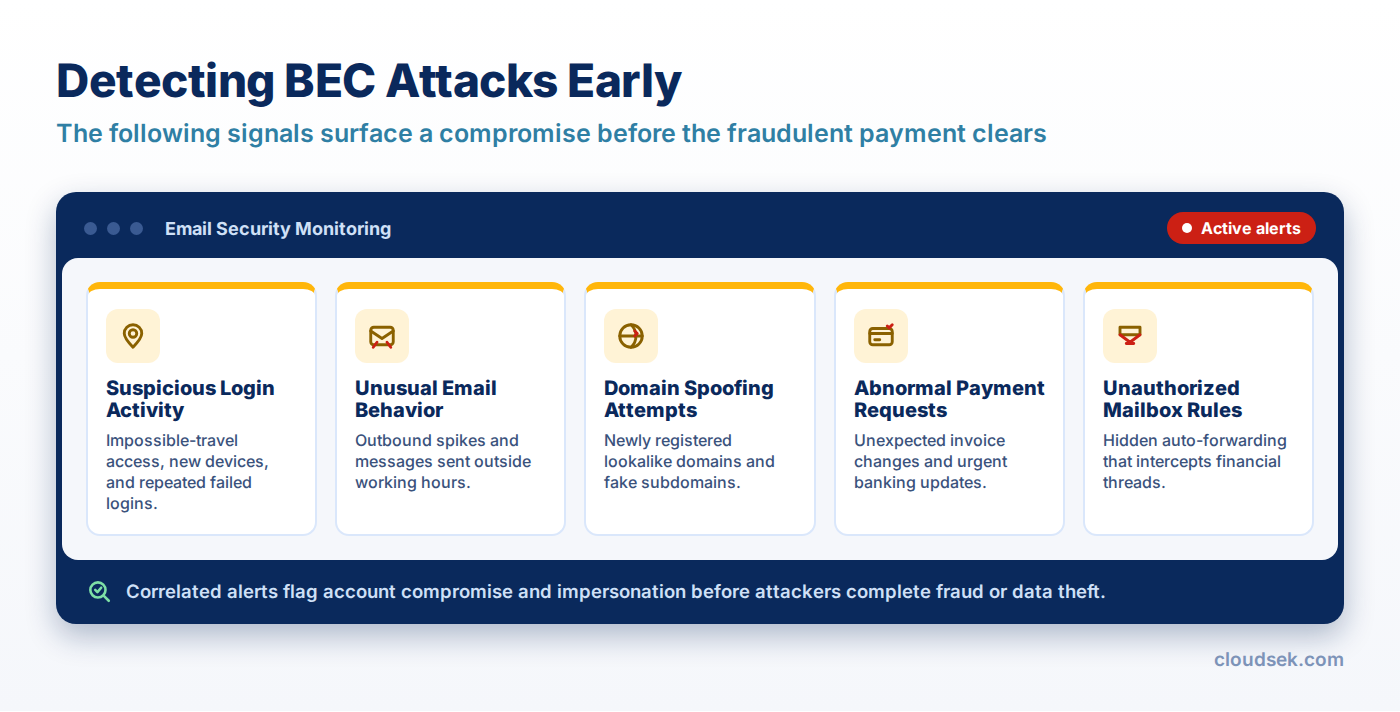 detecting bec attacks early