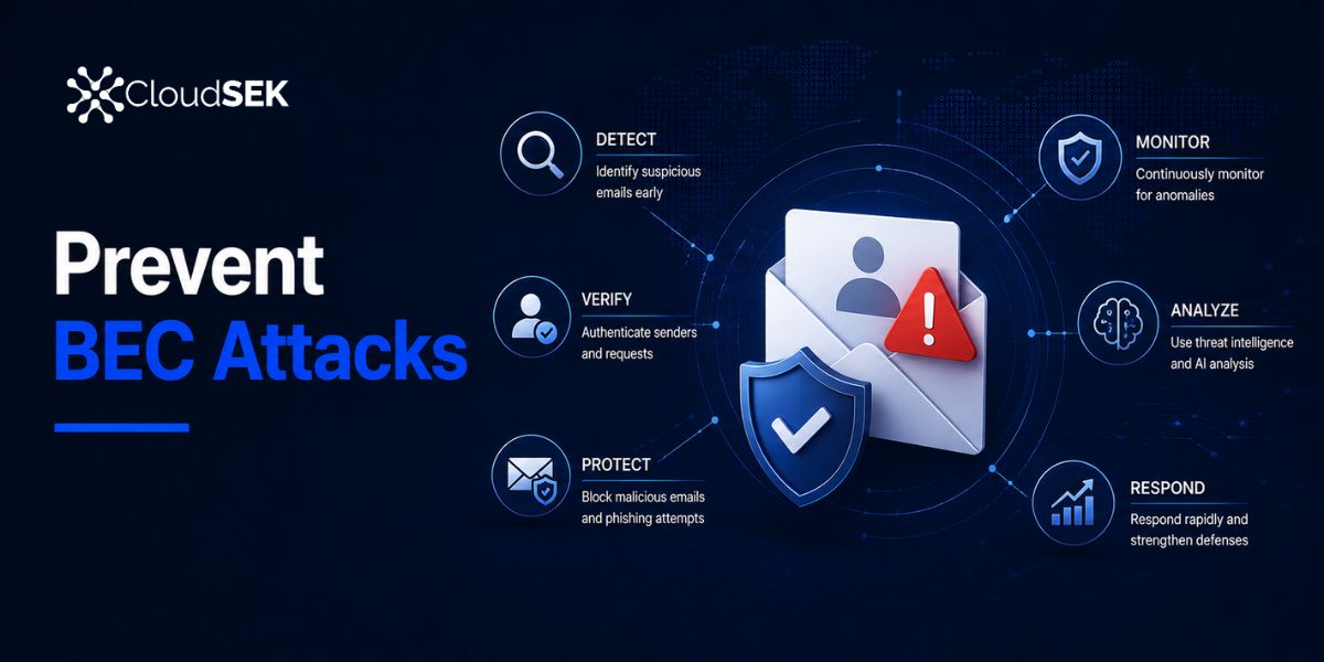 How to Prevent Business Email Compromise (BEC) Attacks?