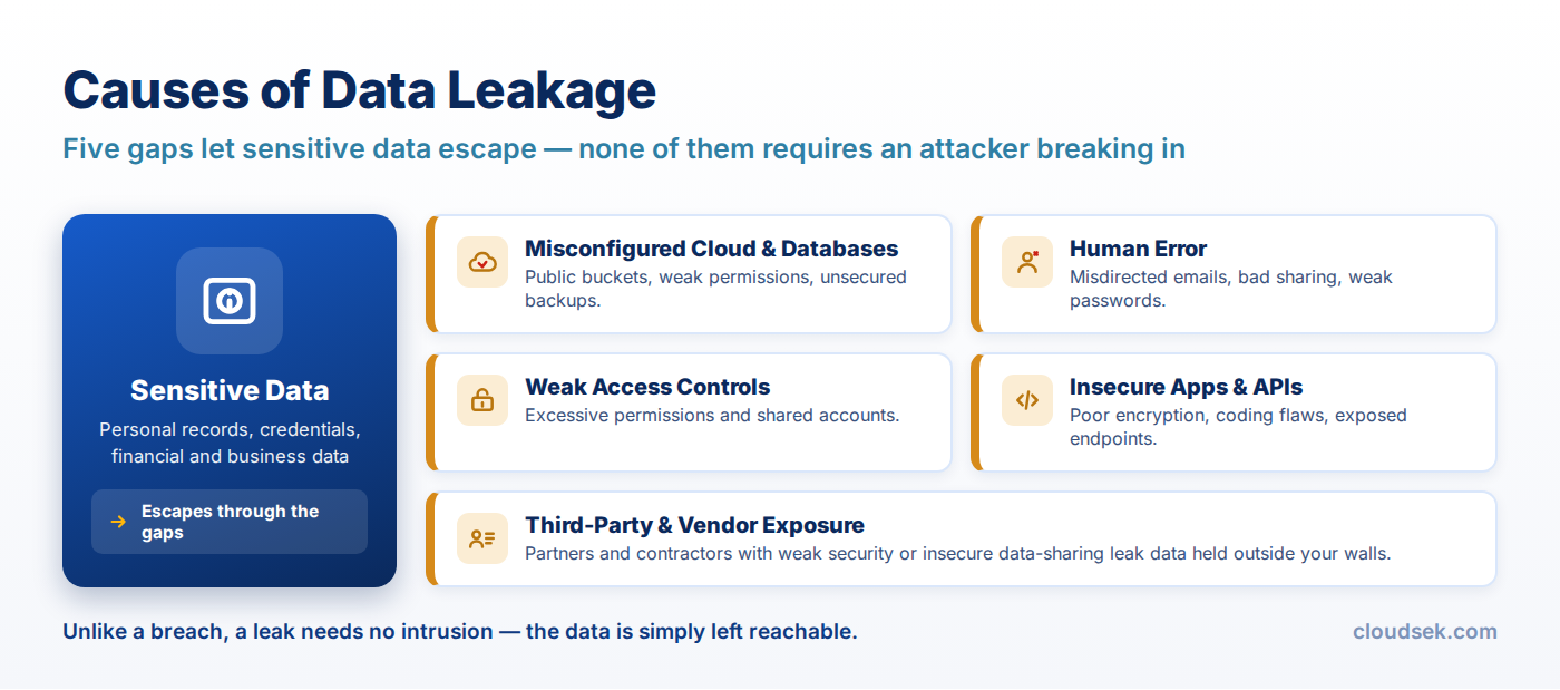 how data leak happens