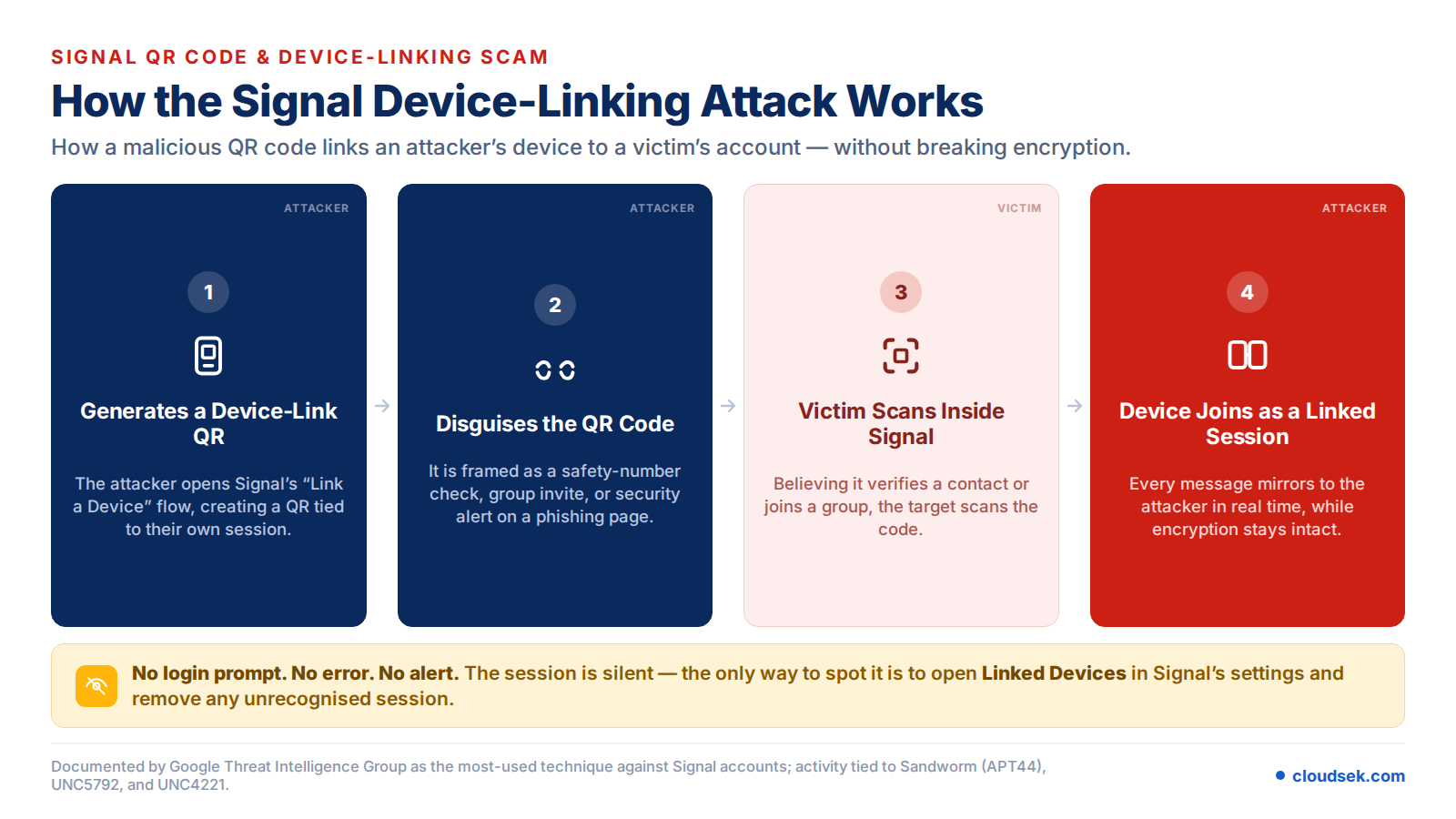 signal device linking attack explained