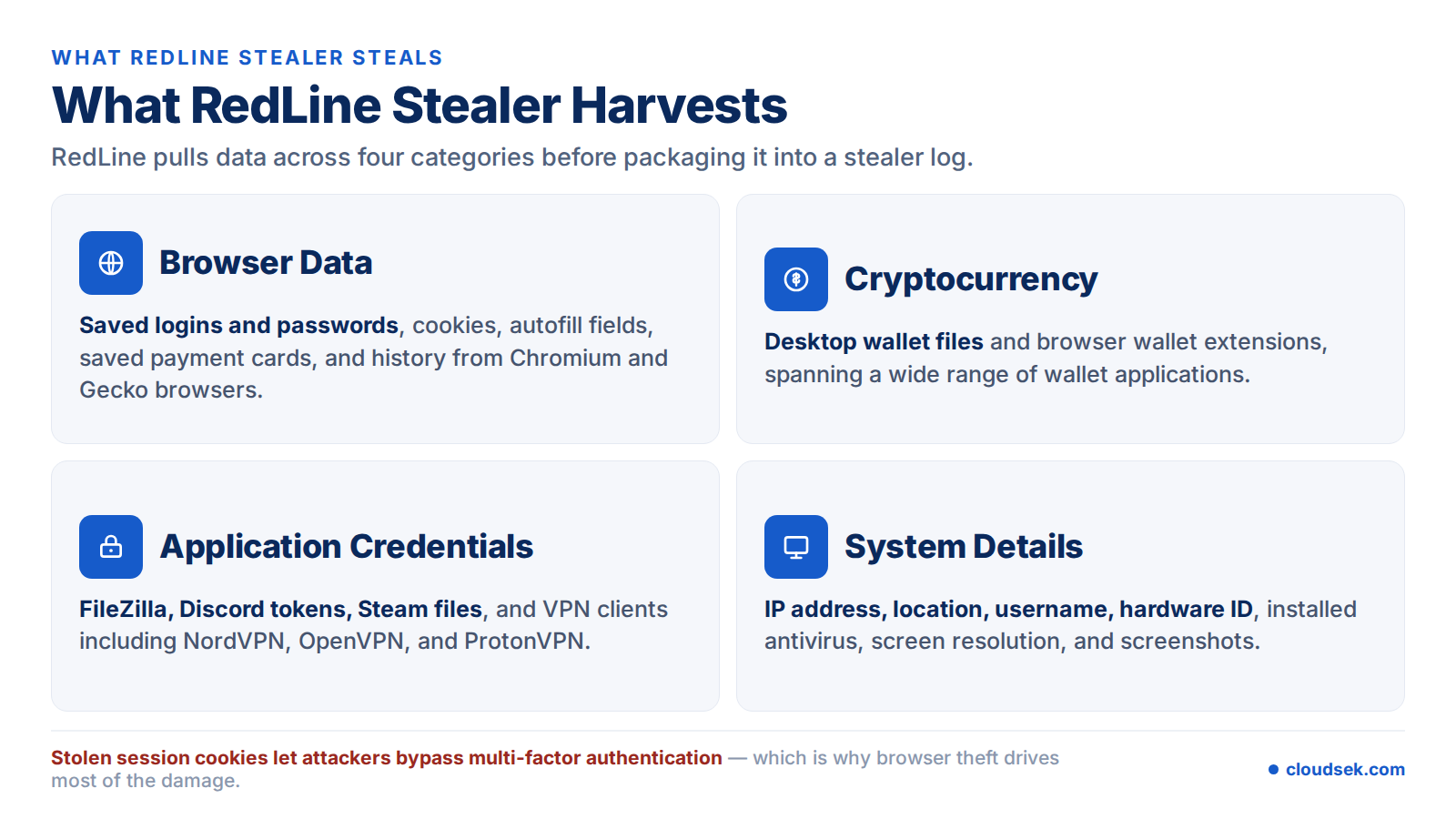 redline stealer stolen data