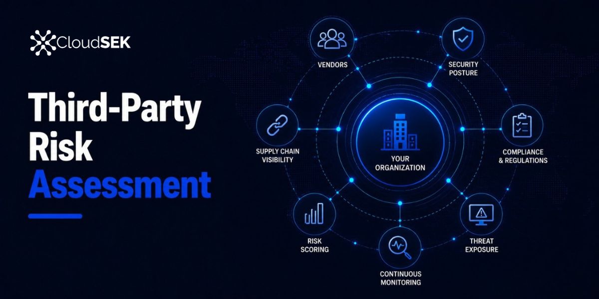 Third-Party Risk Assessment: Process, and Checklist