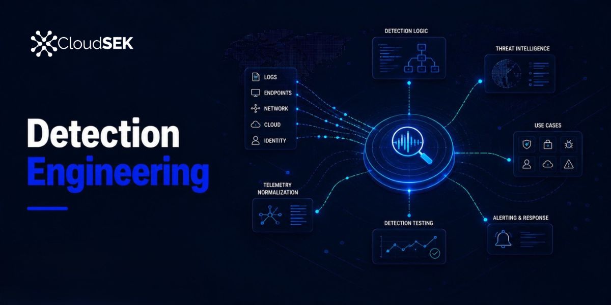 What is Detection Engineering? A Complete Guide
