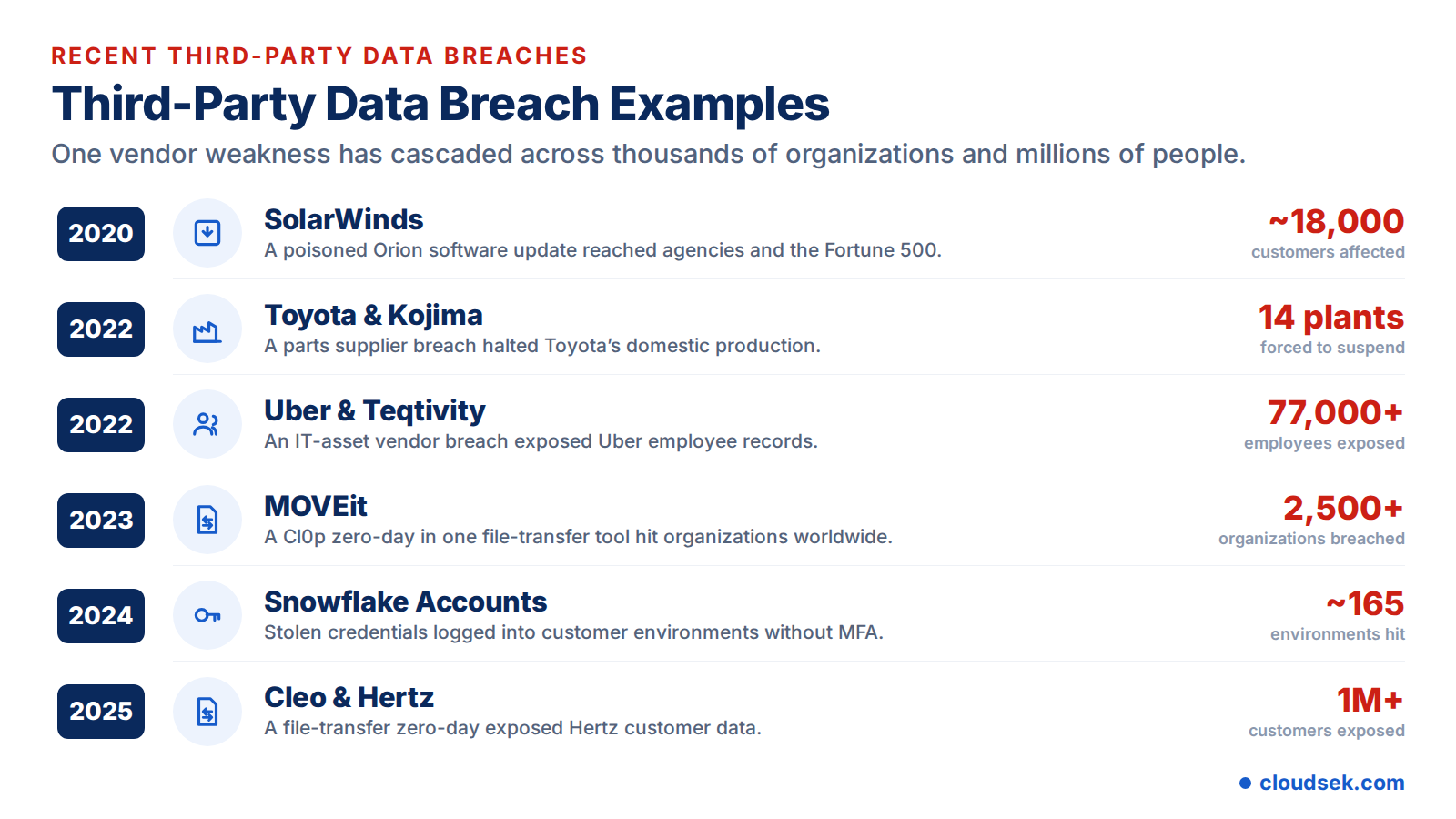 third party data breach examples