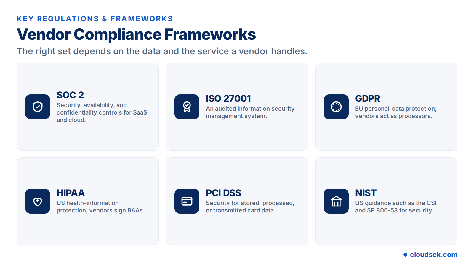 vendor compliance regulations and frameworks