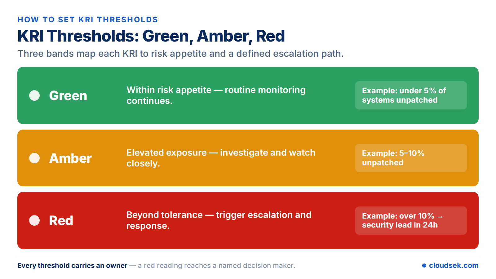 kri thresholds
